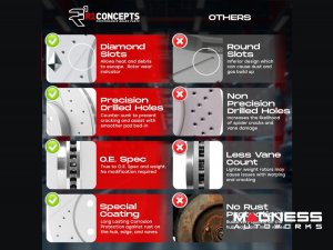 smart fortwo Brake Kit - 453 - Front - R1 Concepts - Ceramic Brake Pads - eLINE Drilled + Slotted Rotors